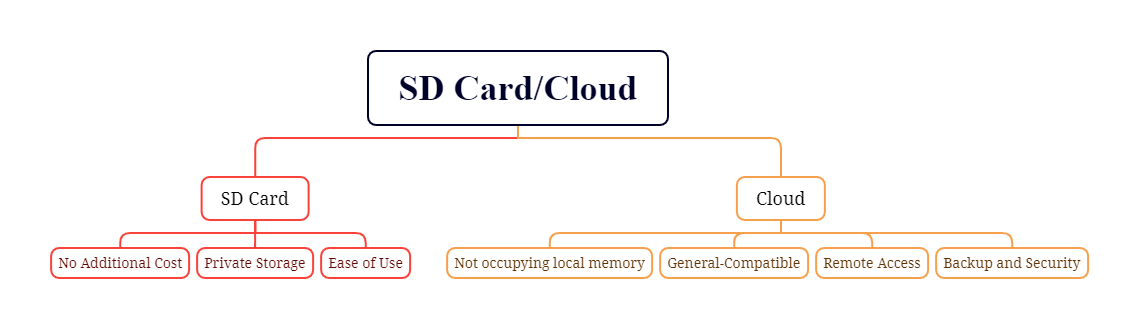 SD CardCloud.png