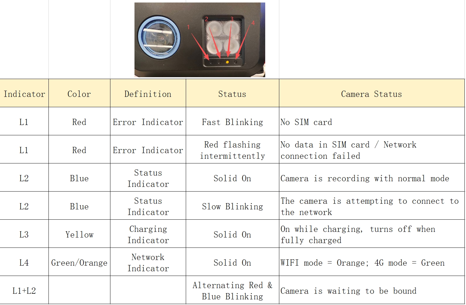 indicator light.jpg